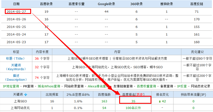 5月28日權(quán)重1