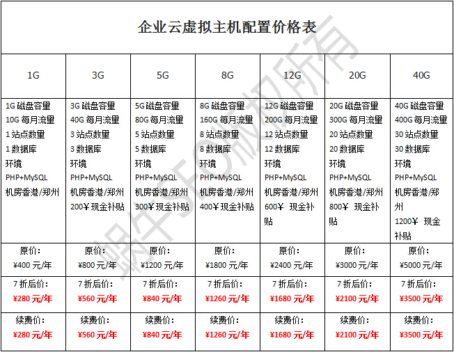 恒創香港虛擬主機企業云主機配置價格表