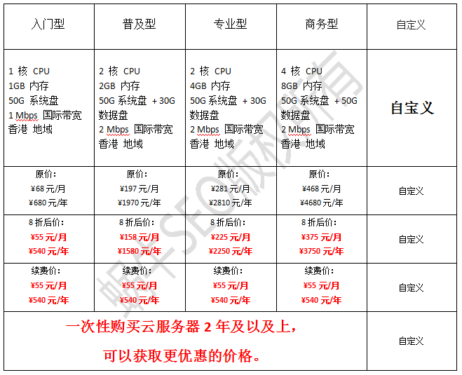 香港恒創科技云服務器8折特惠