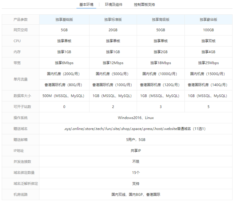 西部數碼獨立IP網站空間獨享版環境
