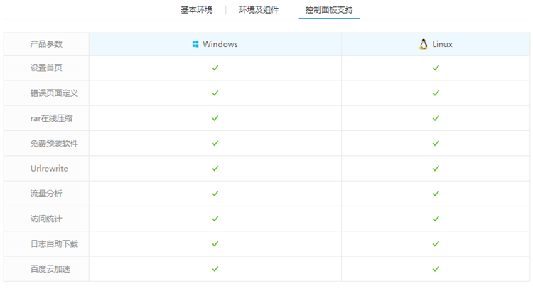 西部數碼獨立IP網站空間獨享版面板